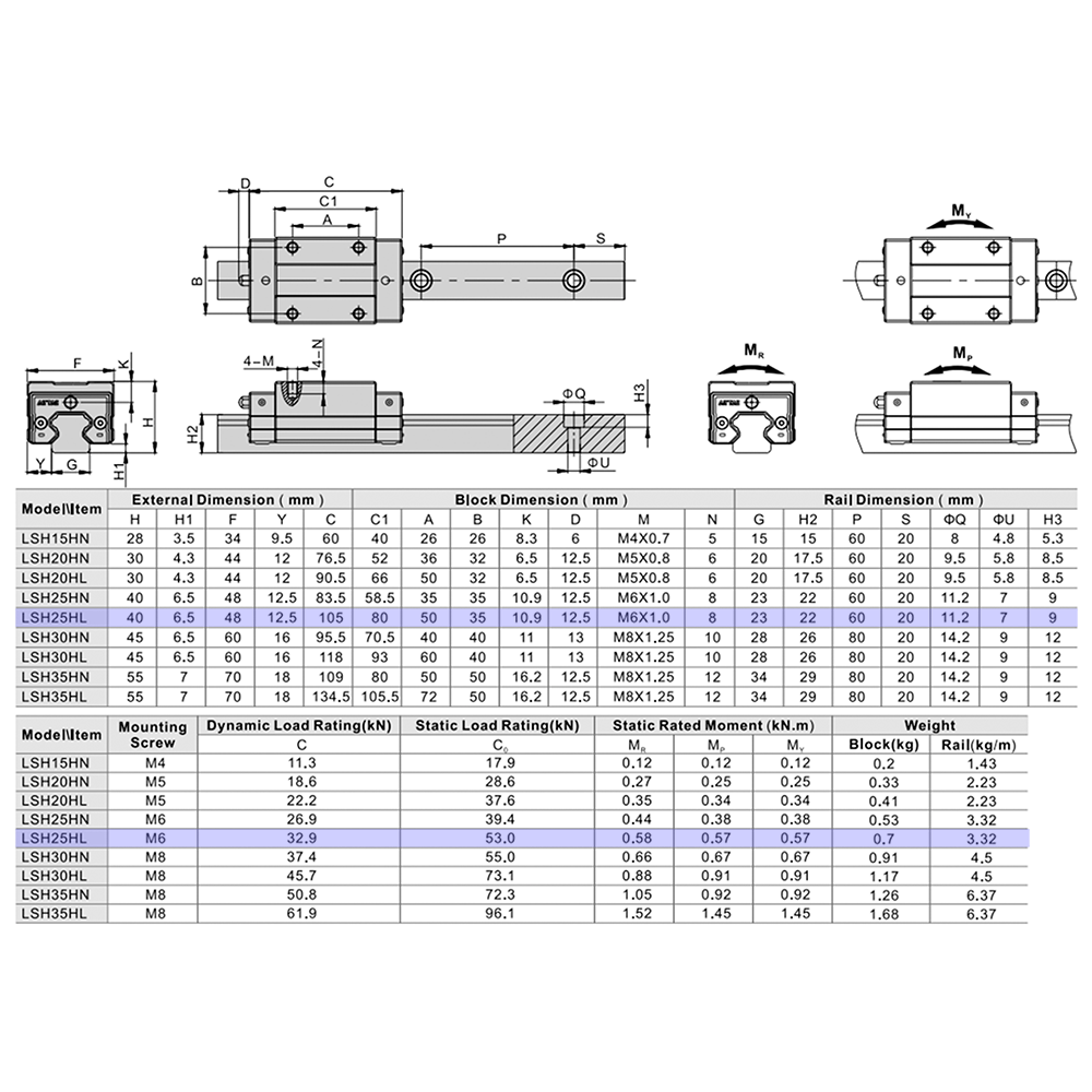 LSH25BK-HL-N-SB-M6 AIRTAC PROFILE RAIL BEARING<br>LSH 25MM SERIES, NORMAL ACCURACY WITH MEDIUMIUM PRELOAD (SB), SQUARE MOUNT - LONG BODY